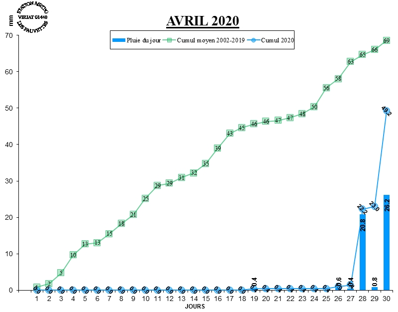 GRAPH PLUIE 04-20.jpg